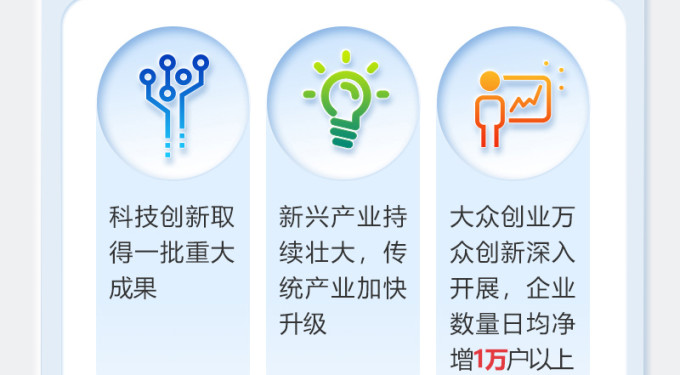 最全！一图读懂2020年《政府工作报告》